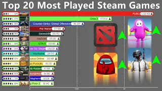 Top 20 Most Popular Steam Games (2015-2020)