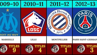 Complete History of Ligue 1 Winners
