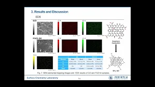 Synthesis, dispersion, and tribological performance of alkyl-functionalized graphene oxide