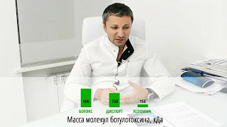 Ботулинотерапия, препараты, их разница. Ботокс, ксеомин, диспорт.