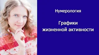 График Судьбы и Воли | Нумерология по дате рождения