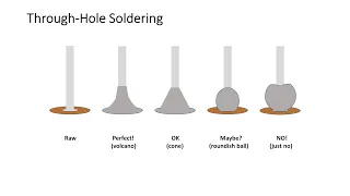 Soldering - Through Hole Tips & Tricks (4K)