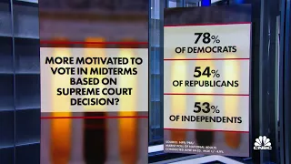 The political fallout from the Supreme Court overturning Roe v. Wade