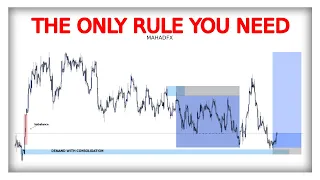 The ONLY RULE you will EVER need { SMART MONEY CONCEPTS } MAHADFX