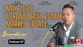 Podcast 37: May 2023 Toronto Real Estate Market Update