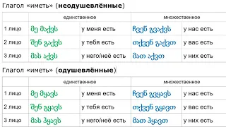 Грузинский язык - глаголы "быть" и "иметь"