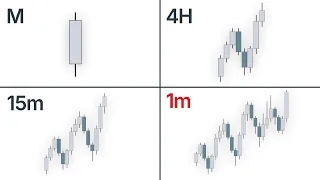 Best Timeframes: Step by Step Guide