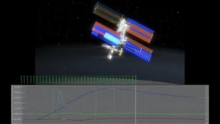 Nauka thruster incident 29 July 2021 (3 minutes)