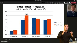 Luka między kobietami a mężczyznami w edukacji - Michał Gulczyński