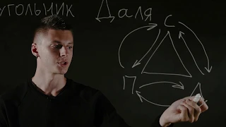 Дмитрий Даль | Как найти ошибку в деепричастном обороте по методу "Треугольник Даля"?