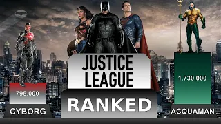 JUSTICE LEAGUE RANKED - DCEU Power Levels - MoviesArena