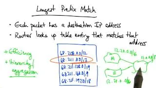 Longest Prefix Match - Georgia Tech - Network Implementation