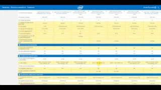 Модификации i3-7100, а надо ли?