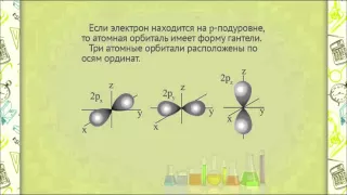 ch0103 Современная теория строения  атома - квантовая механика