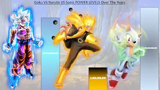 Goku VS Naruto VS Sonic POWER LEVELS Over The Years - DB / DBZ / DBS / Naruto / Shippuden / Boruto