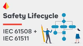 The Safety Lifecycle - IEC 61508 + IEC 61511