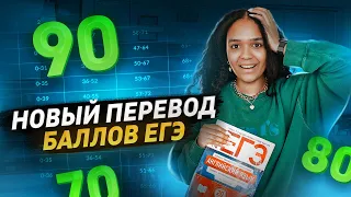 Новая шкала перевода баллов ЕГЭ по английскому | Умскул