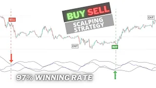 97% Winning Rate Forex Scalping Strategy |15 Minute Trading Scalping Strategy Trade Like A Pro