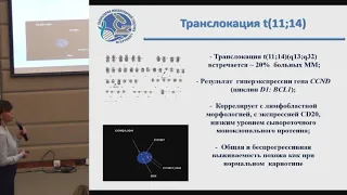 Мартынкевич И.С., Генетическая диагностика множественной миеломы.