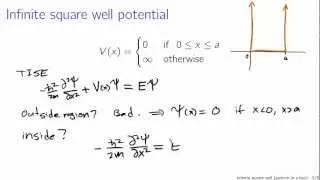 Infinite square well (particle in a box)