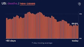 JHU’s Daily COVID-19 Data in Motion: September 16, 2022