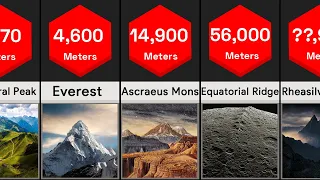 Tallest Mountains in the Solar System - Comparison