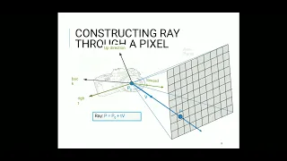 ppt on ray casting