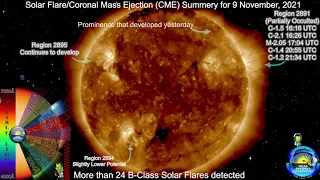 Coronal Mass Ejection (CME)/Solar Flare Report for 9 Nov, 2021: 1 M-Class & 4 C-Class Flares 4K