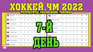 ЧМ по хоккею 2022. Результаты 7 дня. Таблица. Расписание. Казахстан борется за выживание.