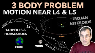 Motion Near L4, L5 Lagrange Points- Tadpole, Horseshoe Orbit, Trojan Asteroids,Lucy Mission,Topic 12