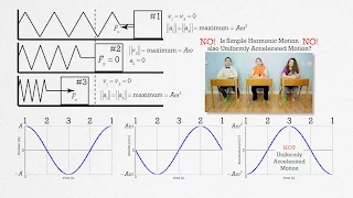 AP Physics C: Simple Harmonic Motion Review (Mechanics)