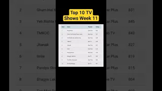 Top 10 Hindi TV Shows of Week - 11 - Sony TV, STAR ,STAR Plus, SAB TV, Colors TV, Zee TV #shorts