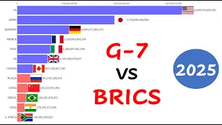 Economic Powerhouse Showdown: A Comparison of GDP Among the G-7 and BRICS Groups