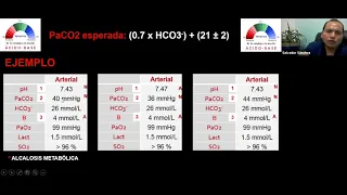 Interpretando gasometrías (segunda parte) By Acido Base Veracruz