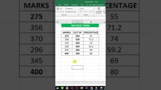 How to Sum only bold numbers in data using Kutools excel tutorial in Tamil