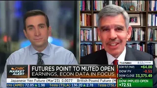 El-Erian on Inflation and What Fed Should Do