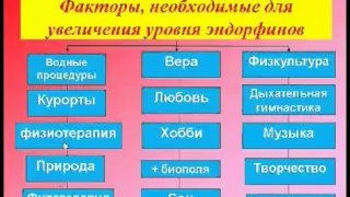 Как избавиться от гипертонической болезни