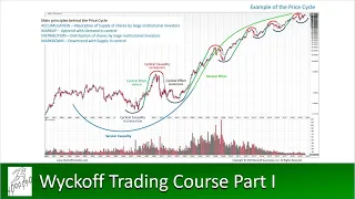 Wyckoff Trading Course Fall 2021 Session #1 - 08.30.2021