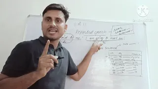 | reported speech || narration|| direct/indirect speech | |English grammar| @RaviJangra-bq7jk