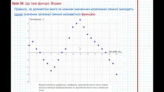 Урок 179: Що таке функція. Вправи 860 - 863 за підручником Мерзляк 2020.