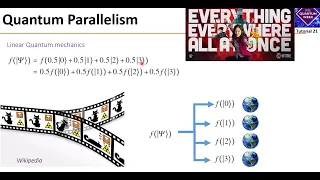 QCE 2023 Part I-Overview of Quantum Computing Lecture