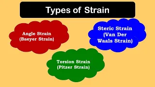 Strain in Organic Molecules | Angle or Baeyer Strain | Steric Strain | Torsional or Pitzer Strain