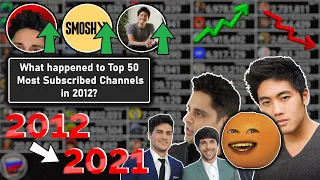 What happened to Top 50 Most Subscribed Channels in 2012? | Subscriber History