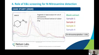 Primary and Secondary Packaging as potential source of Nitrosamines: impact on E&L Study design
