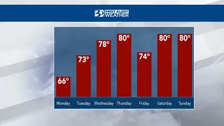 Chilly Start To The Week Before Warming Trend Begins