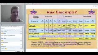 Выгода от 150 ББ  Елена Проценко Партнёр проекта - Беларусь