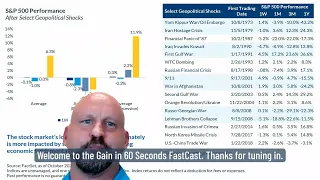 💣📈 S&P Performance After Major Conflicts 📉😲