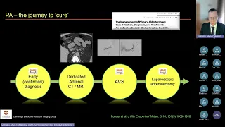 Adrenal Masterclass 2024 parts 1 and 2