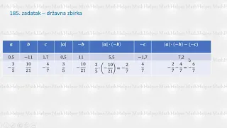 Pripreme za završni ispit iz matematike 2020 - zadatak 185 | Math Helper