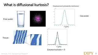 Diffusion Kurtosis Imaging (DKI)